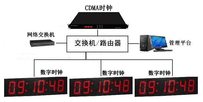 CDMAڕr(sh)(w)(j)Ψa(chn)mϟoֵ